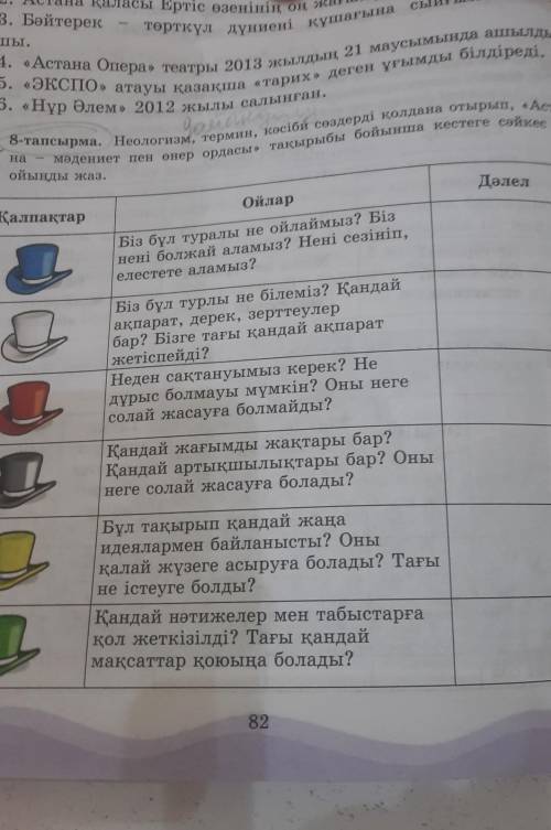 8-тапсырма. Неологизм, термин, кәсіби сөздерді қолдана отырып, «Аста- мәдениет пен өнер ордасы» тақы