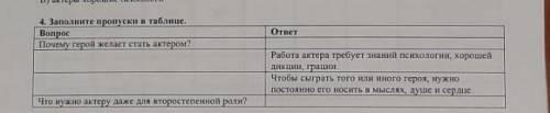 Работа актера требует знаний психологии, хорошей дикции, грации​