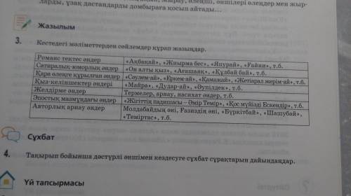 Напишите предложение из информации, приведенной в таблице.