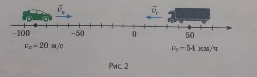 13. ( ) Используя данные рис. 2, определите, через какое время встре- тятся автомобили. ОЧЕНЬ