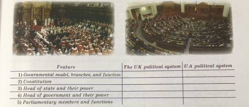 | British political system, write out its main features and compare them to Ukrainian political syst