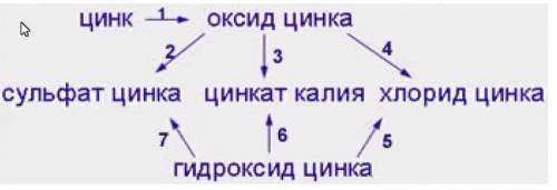 Уровняйте реакции, что показаны на рисунке. нужно ​