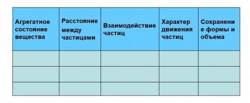 кто правильно ответит тому и подпишусь​