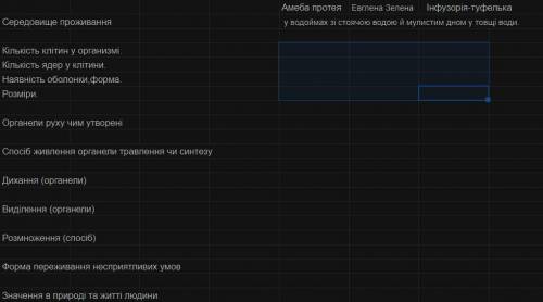 До ть будь ласка треба написати про Амеба Протею, Евглена Зелена, Інфузорія-туфелька.
