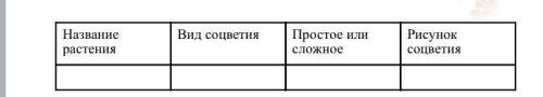 Заполните таблицу растениями: Ландыш майский, Подорожник большой,Подсолнечник ,Клевер Луговой, Бояры