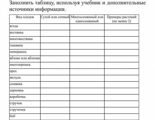 заполните таблицу по биологии