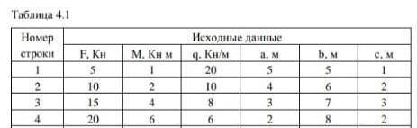 Предмет Механика. Для заданных схем балок и рам построить эпюры внутренних усилий. Данные для размер