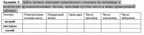 Дайте полное описание химического элемента по названию и количеству фундаментальных частиц, заполнив