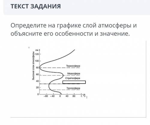 сор определите на графике слой отмосферы и объясните его и значение​