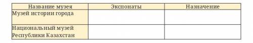 Название музея ЭкспонатыНазначениеМузей истории городаНациональный музей Республики ККазахстан даю 5