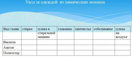 по труду, буду ОЧЕНЬ благодарен. Заплните таблицу ааа..