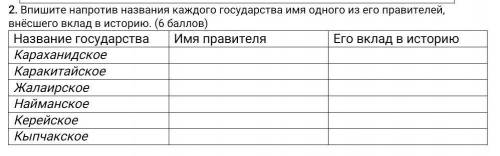 . Впишите напротив названия каждого государства имя одного из его правителей, внёсшего вклад в истор