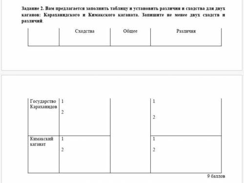 Задание 2. Вам предлагается заполнить таблицу и установить различия и сходства для двух каганов: Кар