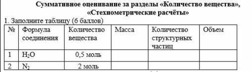 № Формула соединения Количество вещества Масса Количество структурных частиц Объем 1 H2O 0,5 моль 2