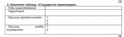 2. заполните таблицу: Государство караханидов 6 класс ​