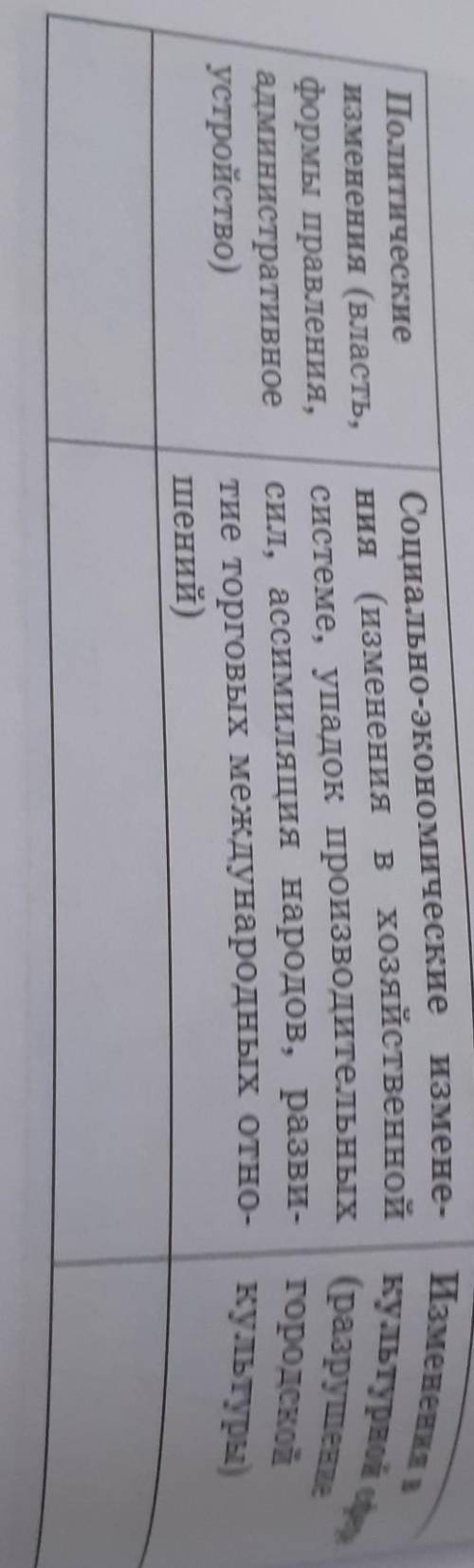 Культурной сфере Изменения в(разрушениеПолитическиеизменения (власть,формы правления,административно
