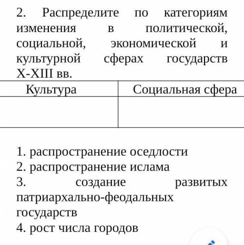 Распределите по категориям изменения в политической, социальной, экономической и культурной сферах г