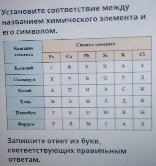 Установите соответствие между названием химического элемента и его символ Запишите ответ Из букв соо