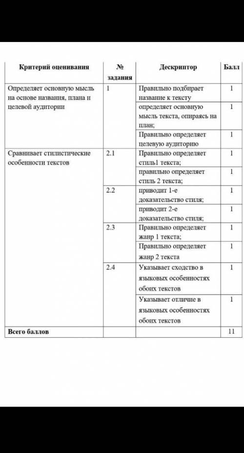 Прочитайте текст выполните задания сор по русскому языку​