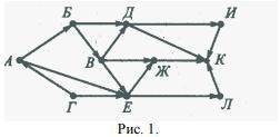 №1 На рисунке 1 изображена схема дорог, связывающих города А, Б, В, Г, Д, Е, Ж, З, И, К, Л. По каждо