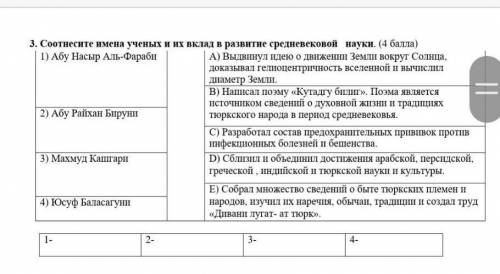 Сотнесите имена учёных и их вклад в развитие средневековый науки​