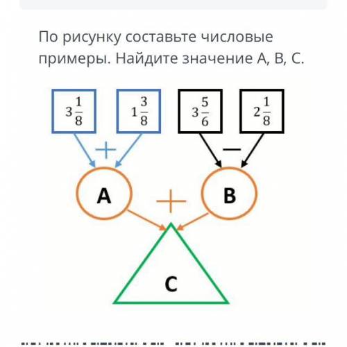 По рисунку составьте числовые примеры найдите значение a b c верных вариантов других