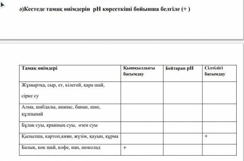 Кестеде тамақ өнімдерін pH көрсеткіші бойынша белгіле (+ ) жаратылыстану тапсырма комек берыншы