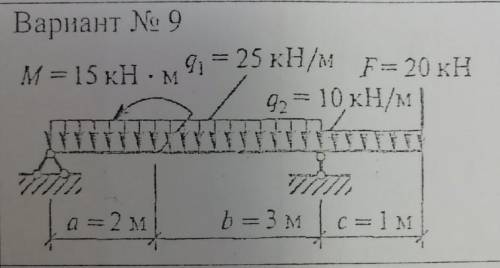 нужно найти реакции опорной балки под действием распределённой и сосредоточенной нагрузки. Заранее