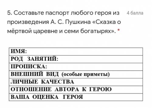 Составьте паспорт любого героя из произведения А. С. Пушкина «Сказка о мёртвой царевне и семи богаты