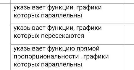 1.Даны линейная функция y = -5x +1 Задайте формулой линейную функцию, график которой: а) параллелен