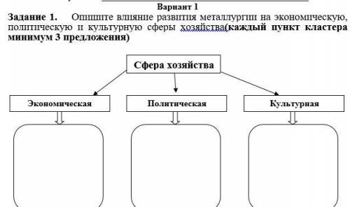 Опишите влияние развития металлургии на экономическую, политическую и культурную сферы хозяйства(каж