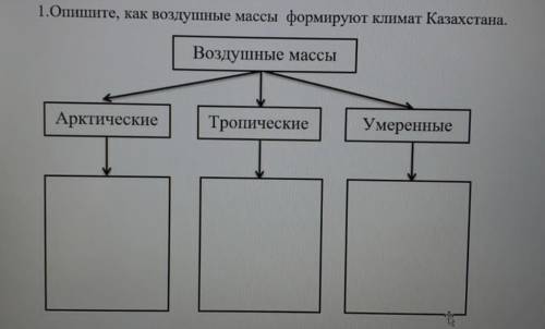 1. Опишите, как воздушные массы формируют климат Казахстана Воздушные массыАрктическиеТропическиеУме