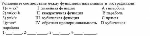 3. Установите соответствие между функциями названиями и их графиками