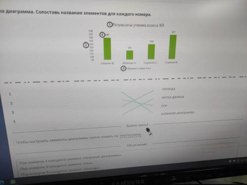 Дана диаграмма. Сопоставь названия элементов для каждого номера