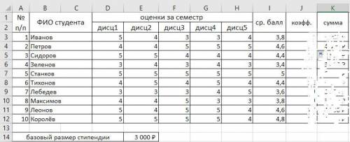 прописать формулу Excel 2. Выполнить расчет столбцов «ср. », «коэфф.», «сумма» для первого студента,