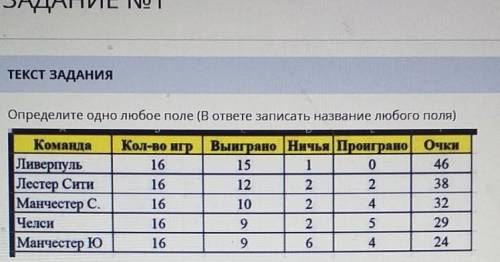 Определите одно любое поле (В ответе записать название любого поля) КомандаЛиверпульЛестер СитиМанче