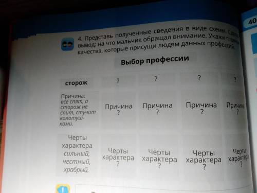 Представь полученые сведения в виде схемы