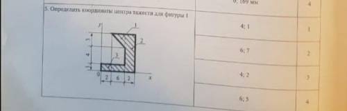 Укажите, в каком случае координата центра тяжести треугольника yc=6 мм