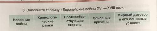 Заполните таблицу «Европейские войны XVII—XVIII вв.» очень надо.