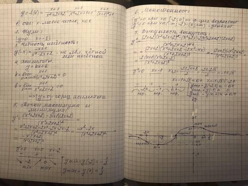 Дана функция: f(x)=(x+1)/(x^2+2x+2). Найдите 1). Область определения функции. 2). Нули функции. 3).