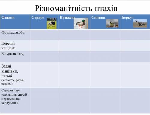 1.задні кінцівки крижня 2.передні кінцівки крижня 3.скільки кіль має крижень Вот табличка ть !