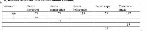 Задание 4 Дайте полное описание химического элемента по названию и количеству фундаментальных частиц