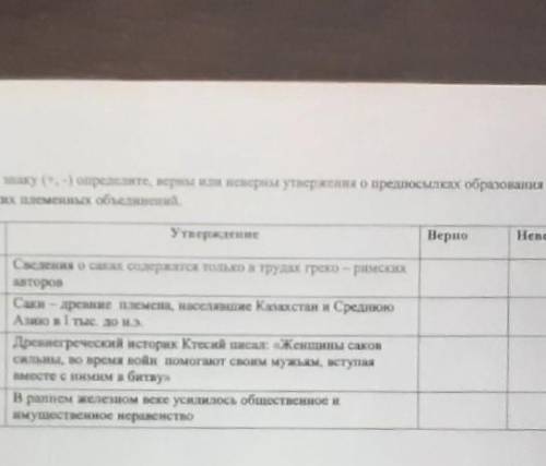 3. По инку (+,-) определите, верны или неверны утвержения о предпосылках образования саксюк племеіnе