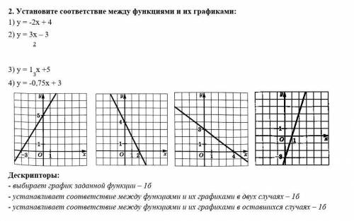 Установите соответствие между функциями и их графиками: ЛЮДИ У МЕНЯ СЕЧАС СО мне через 10 мин сдават