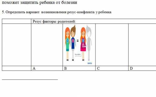 Определить вариант возникновения резус-конфликта у ребенка