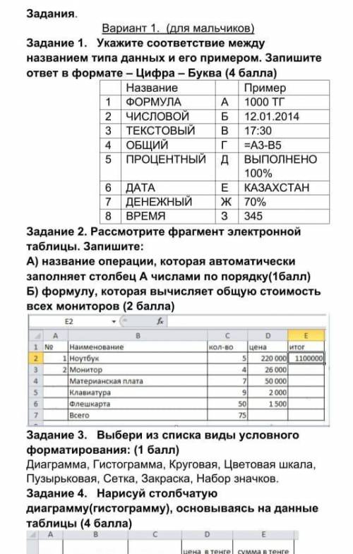 Сор по информатике вас дорогие друзья коллеги товарищи по учебе​