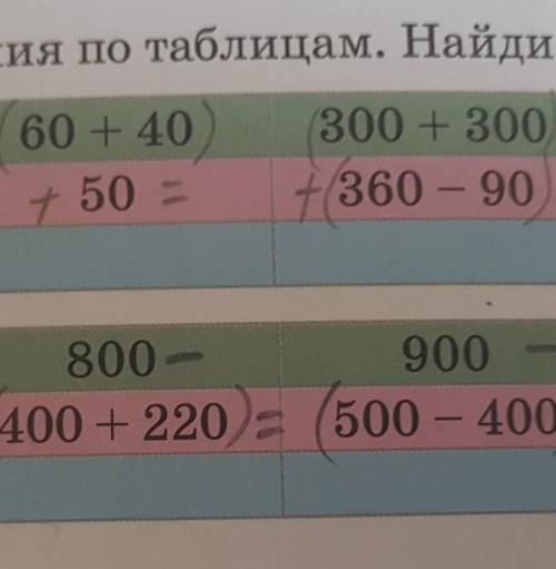 по математике 3 класс. Слагаемое 60+40, Слагаемое 50, Найди их значения​