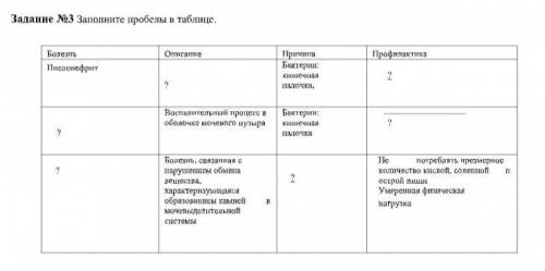 Заполните пробелы в таблице.