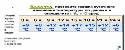 Очень информатика 8 класс , за спам забаню ​