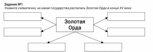 Задание №1 Укажите схематично, на какие государства распалась Золотая Орда в конце XV века очень